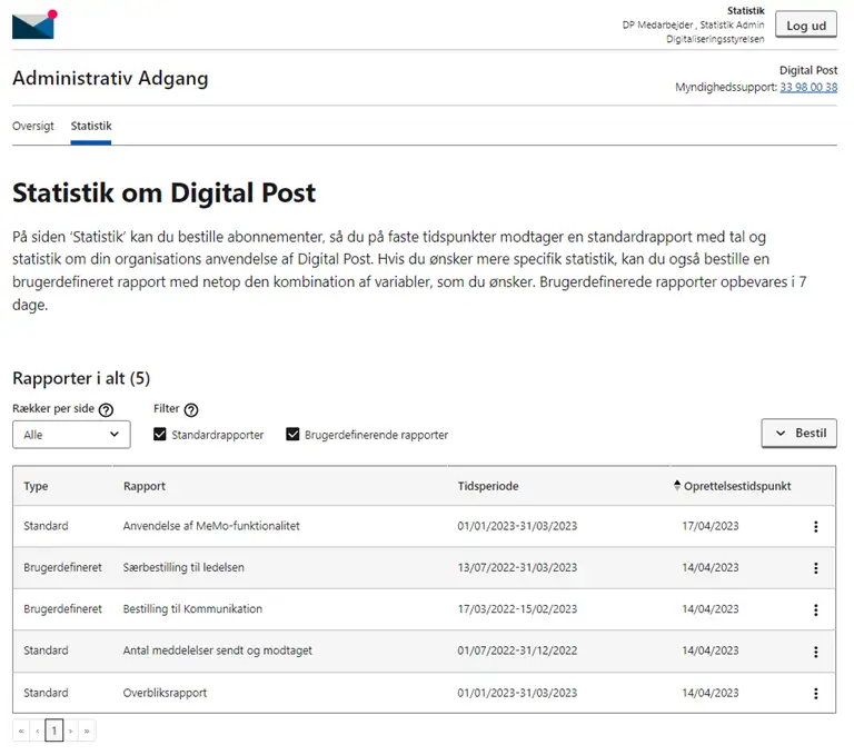 Skærmbillede af oversigten i Statistikmodulet i Administrativ Adgang