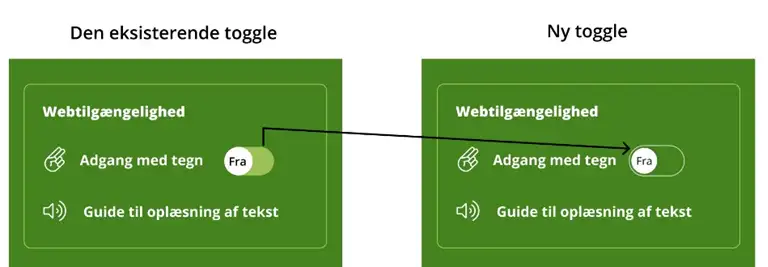 Billede af togglen i footeren, som er &aelig;ndret for at optimere webtilg&aelig;ngeligheden. Det visuelle udtryk er optimeret og funktionaliteten er lavet i overensstemmelse med best practice i Det F&aelig;lles Designsystem.